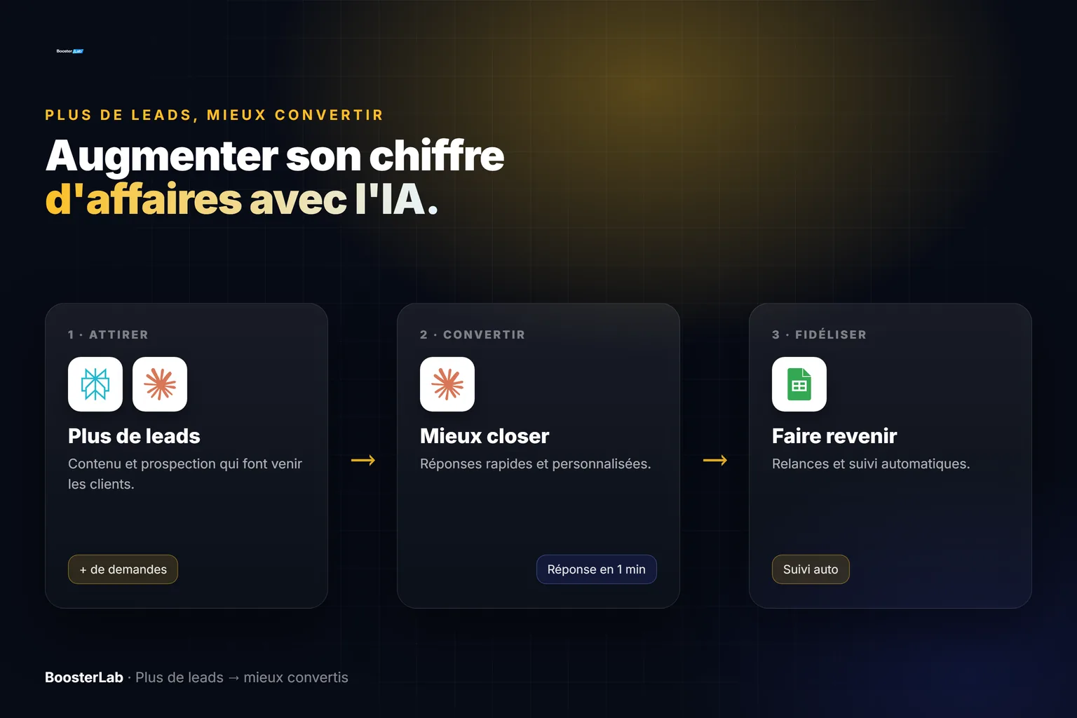 Augmenter son chiffre d'affaires avec l'IA