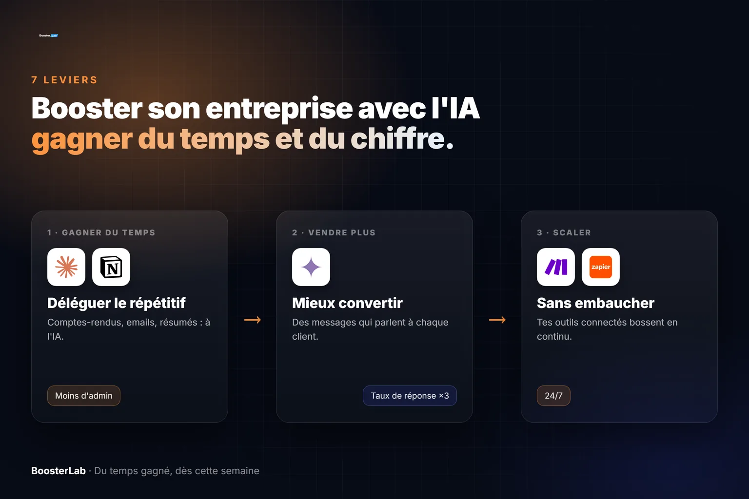 Booster son entreprise avec l'IA