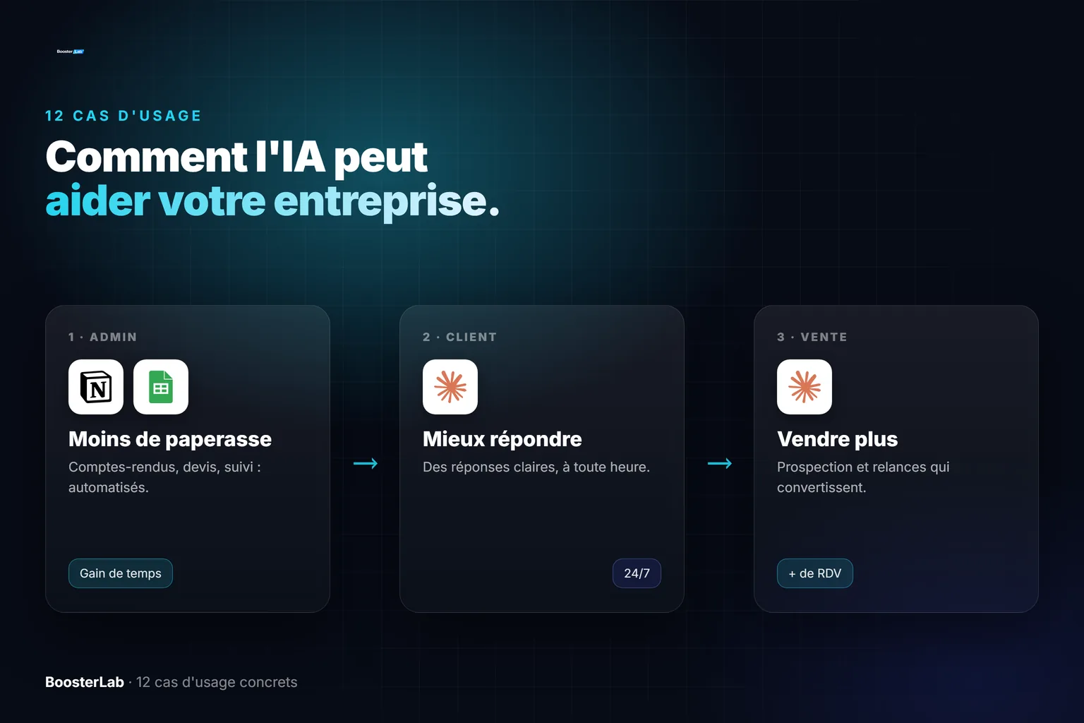 Comment l'IA peut aider votre entreprise