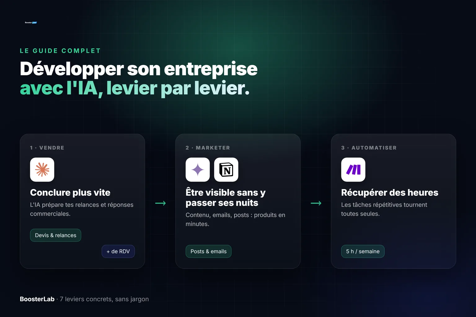Développer son entreprise avec l'IA